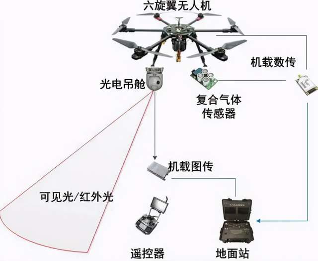 信号源芯片_原理器信号连接方法_信号连接器原理