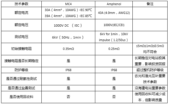 接线端子耐用吗_接线端子哪种好_接线端子好用么