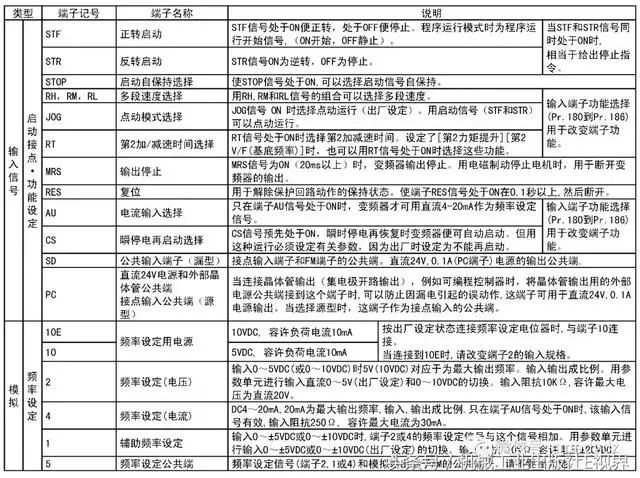 接线端子如何选型_接线端子哪种好_接线端子耐用吗