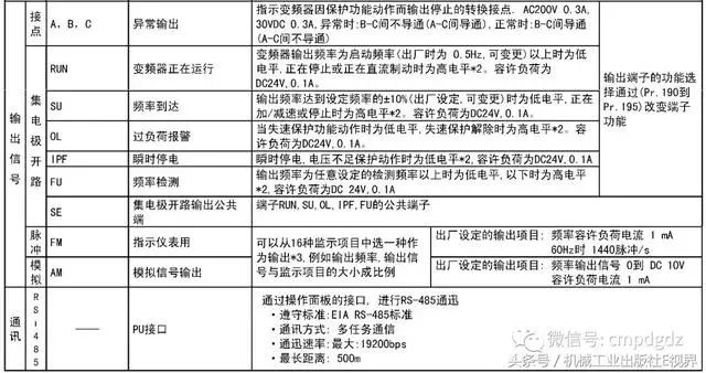 接线端子耐用吗_接线端子如何选型_接线端子哪种好
