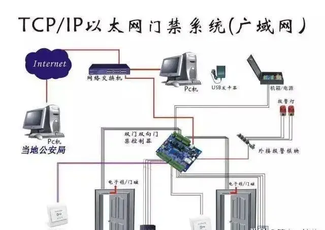 接线箱端子数_电箱接线端子_接线端子箱