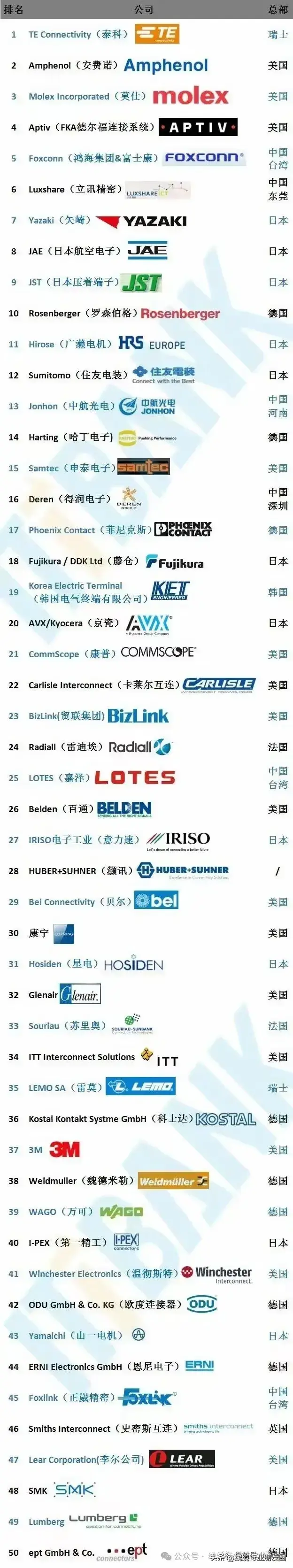 电厂家器连接生产厂家_电厂家器连接生产工艺流程_电连接器生产厂家