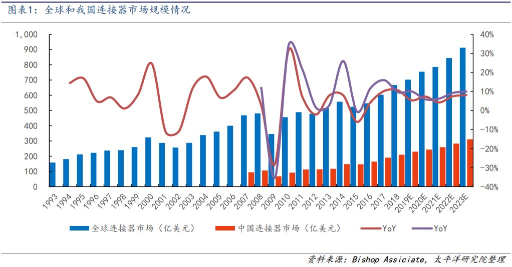 电源加工流程_电源器怎么接_电源连接器代加工