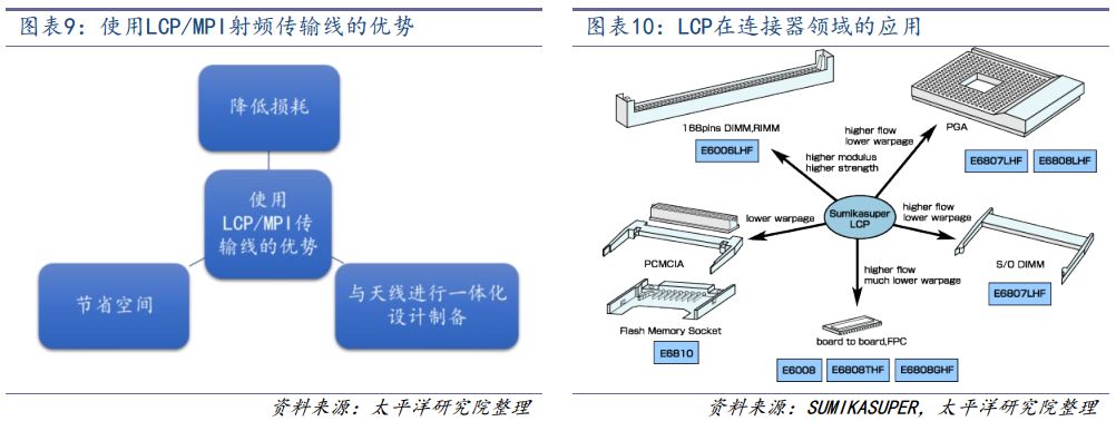 电源器怎么接_电源加工流程_电源连接器代加工