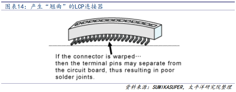 电源加工流程_电源连接器代加工_电源器怎么接
