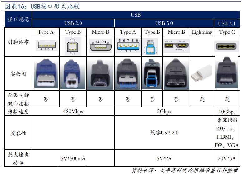 电源连接器代加工_电源加工流程_电源器怎么接