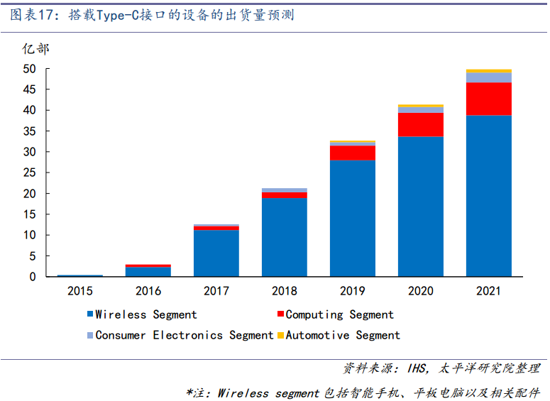 电源连接器代加工_电源器怎么接_电源加工流程