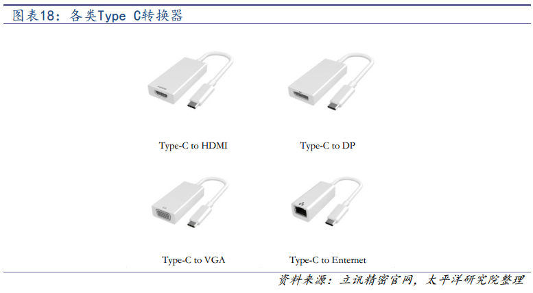 电源器怎么接_电源连接器代加工_电源加工流程