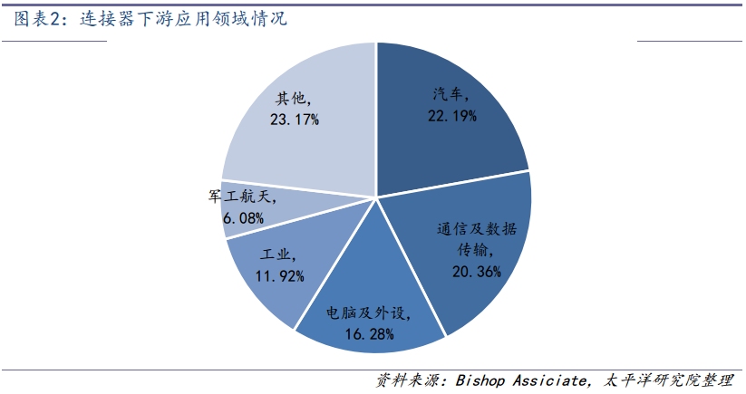 电源加工流程_电源器怎么接_电源连接器代加工