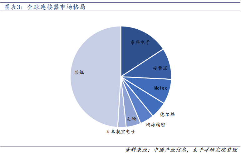 电源加工流程_电源器怎么接_电源连接器代加工