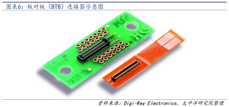 电源器怎么接_电源加工流程_电源连接器代加工