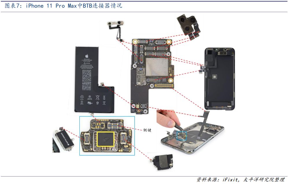 电源加工流程_电源连接器代加工_电源器怎么接