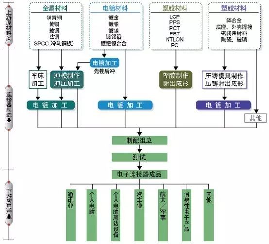 电源连接器生产厂家_电源生产设备_电源连接器市场